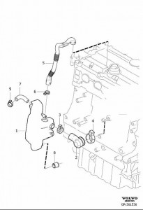 Schema Volvo